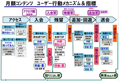 月額コンテンツ