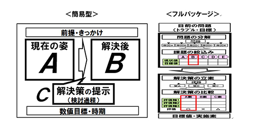ABformat